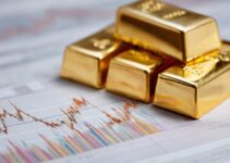 Is Gold a Good Investment in a Recession? 2026 Outlook
